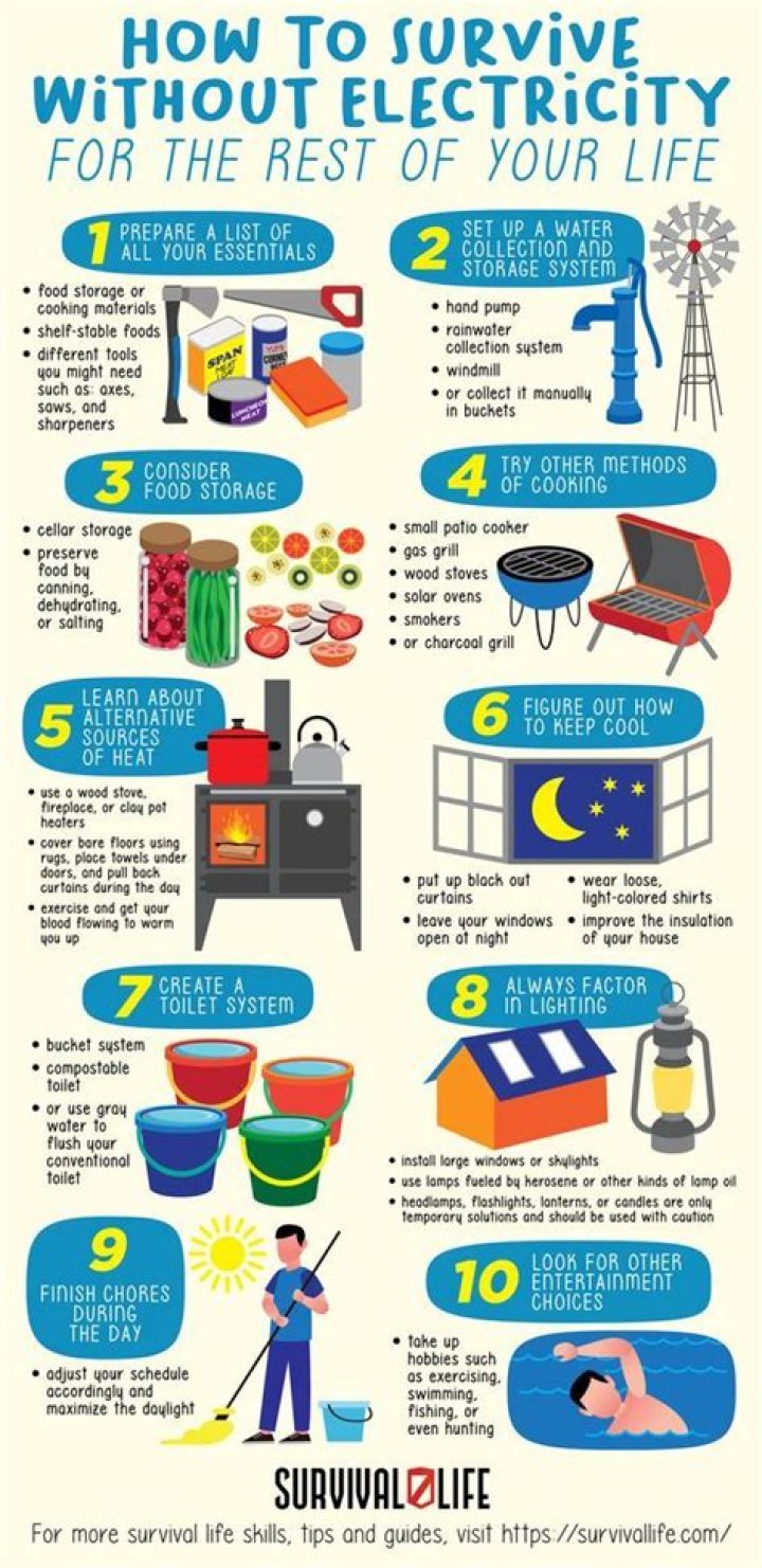 How do you cook inside without electricity?