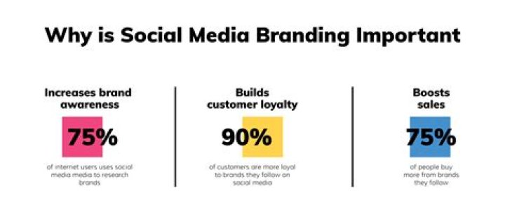 How do you create a social media brand image?