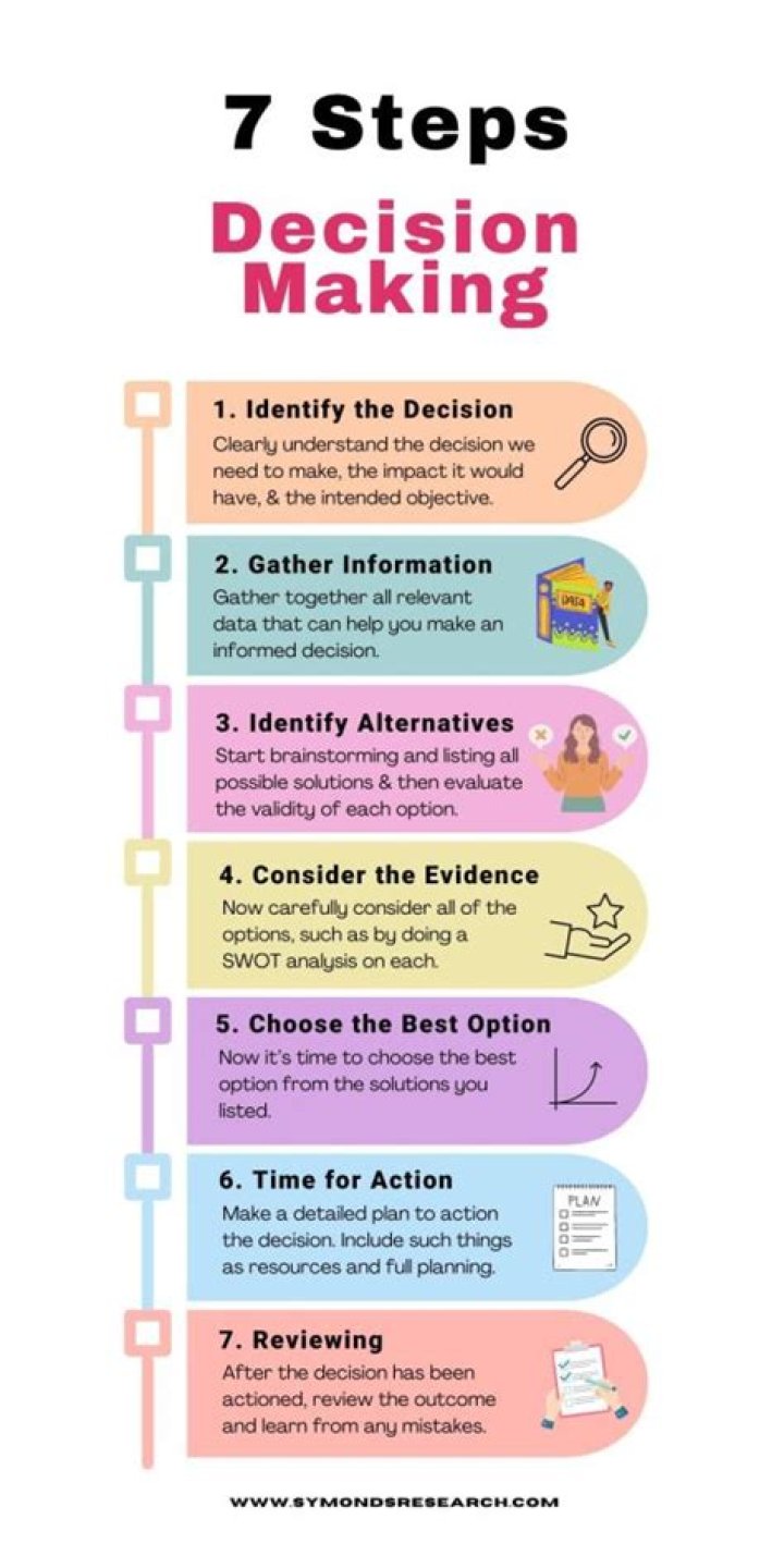 How do you decide what to blog about?