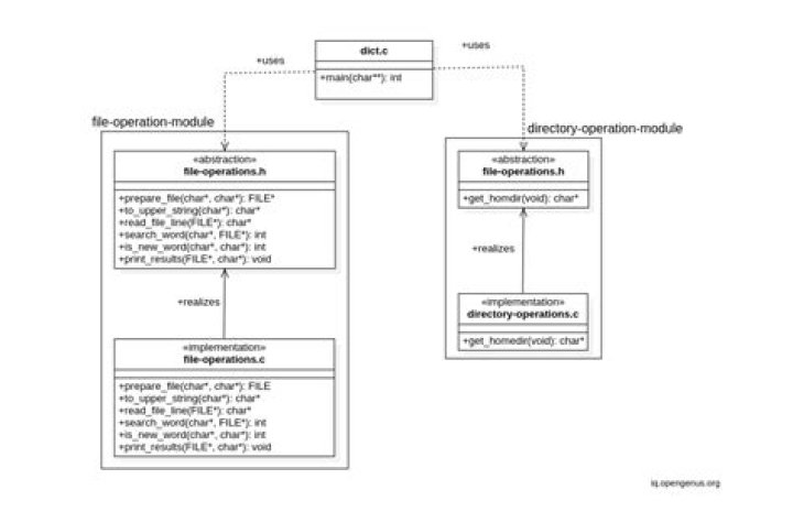 How do you declare a dictionary in C++?