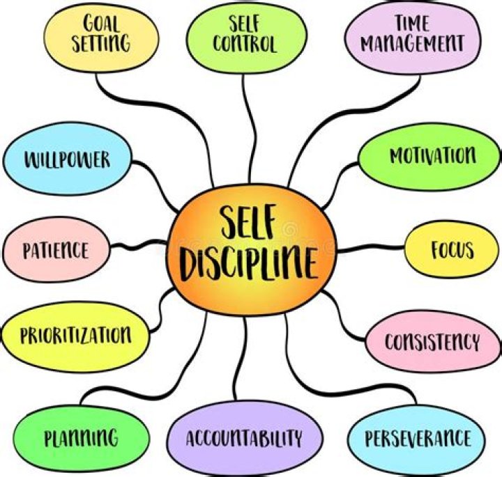 How do you demonstrate discipline?