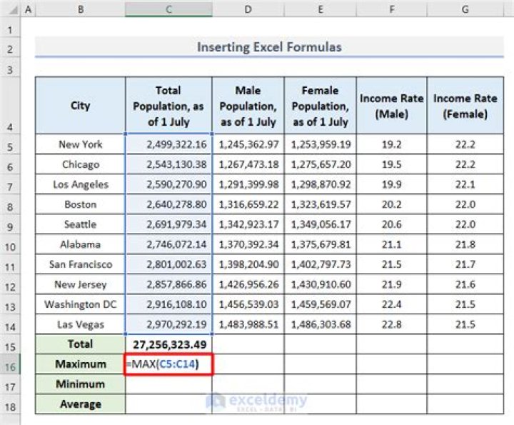 How do you describe data in a table?
