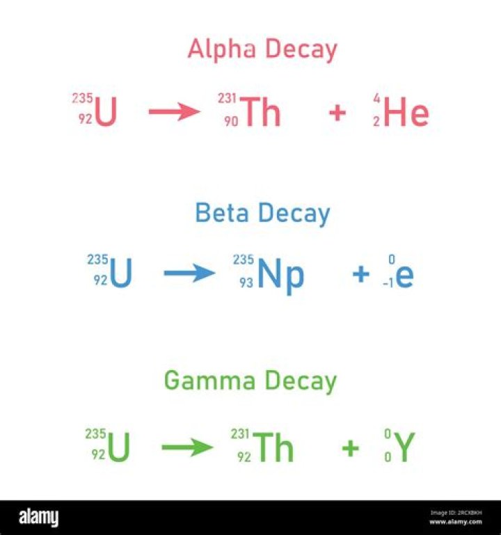 How do you determine gamma?
