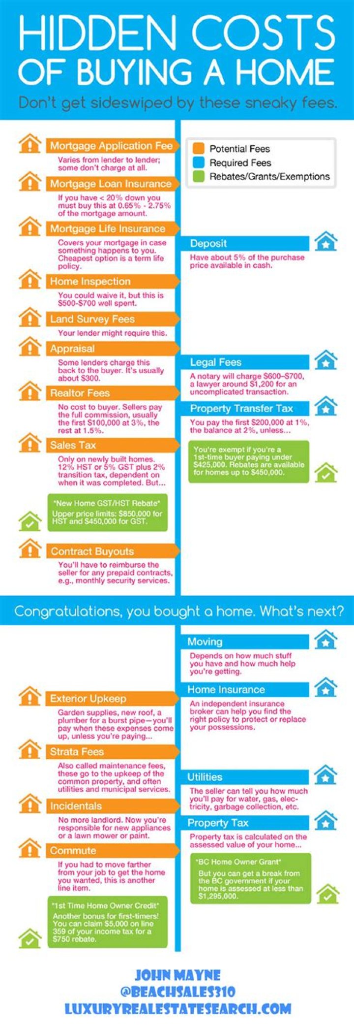 How do you determine your budget for buying a house?