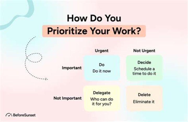 How do you determine your top priorities?