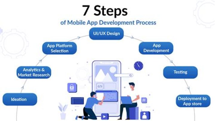 How do you develop a developer document?