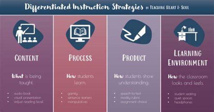 How do you differentiate in marketing?