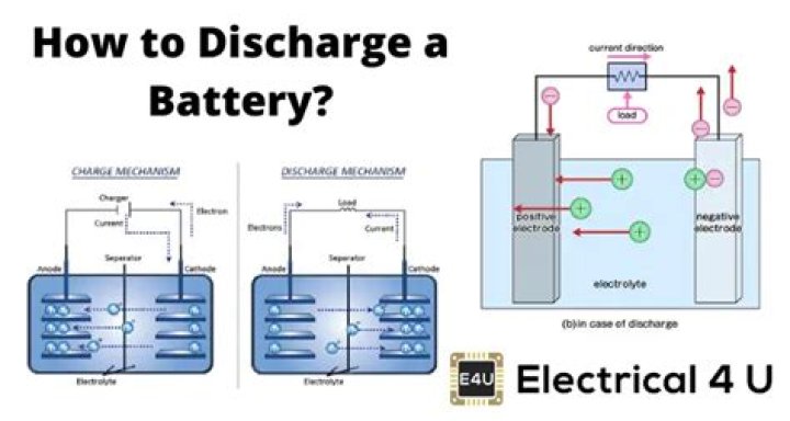 How do you discharge a battery bank?