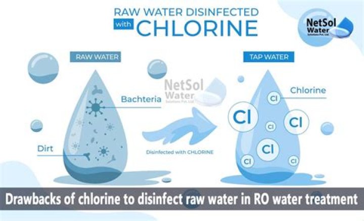 How do you disinfect water with chlorine?