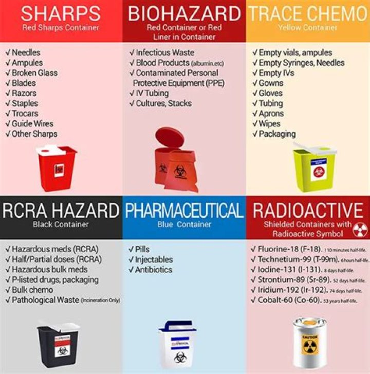 How do you dispose of chemical labs?