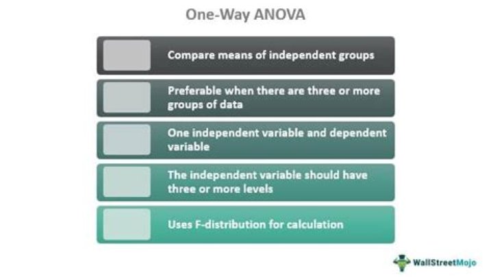 How do you do a one way Anova in R?