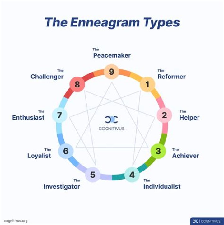 How do you do Enneagram type 4?