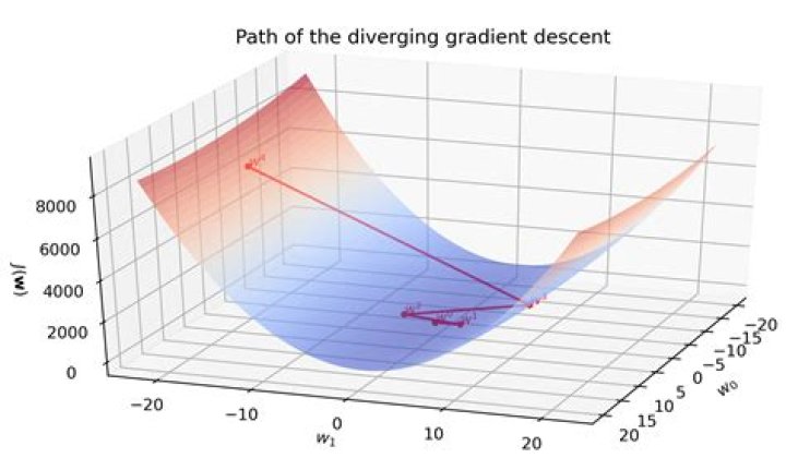 How do you do gradient descent in linear regression?