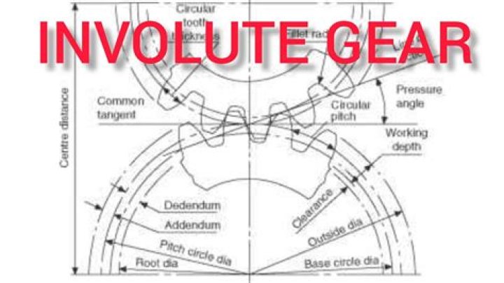 How do you draw an involute gear tooth profile?