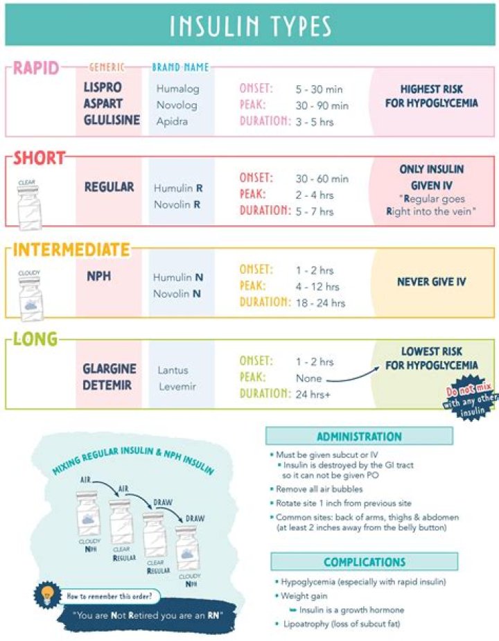 How do you draw up an intermediate and short acting insulin?