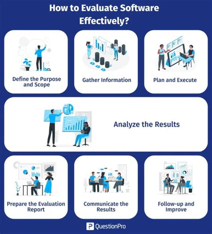 How do you evaluate software quality?