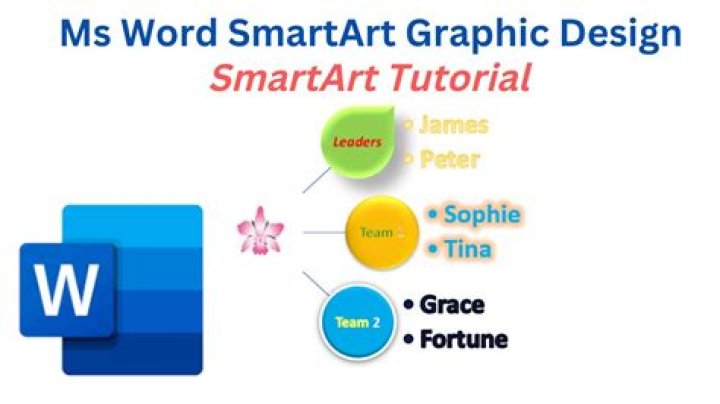 How do you expand SmartArt in Word?