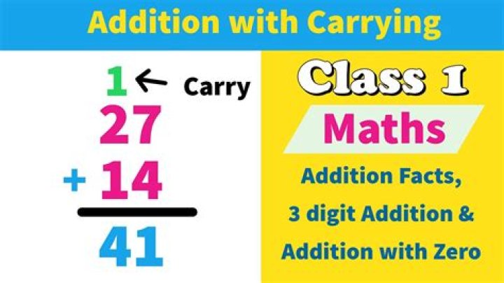 How do you explain carrying over in addition?