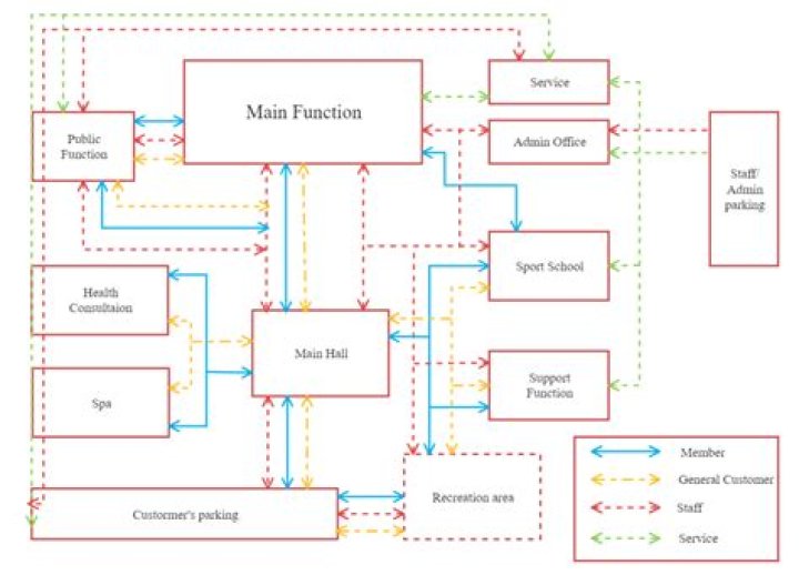 How do you explain the functionality of a monomer Class 12?
