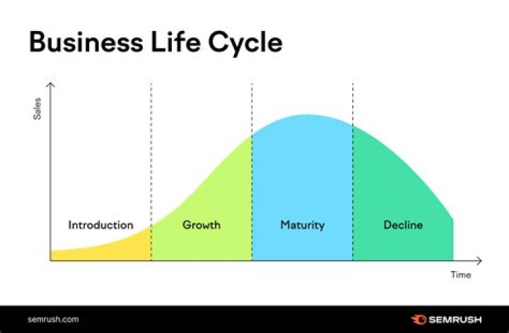 How do you explain what your business does?
