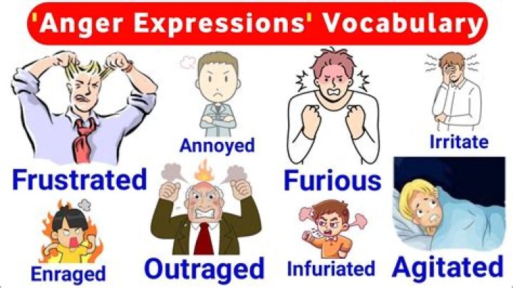 How do you express an angry word in one word?