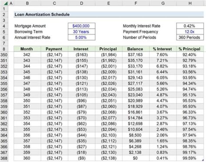How do you figure out how much to sell your rent for?