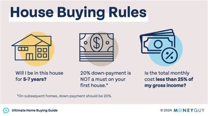 How do you finance buying a lot?
