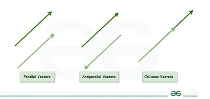How do you find a unit vector parallel to another vector?