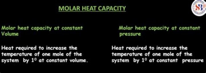 How do you find molar heat capacity at constant pressure?