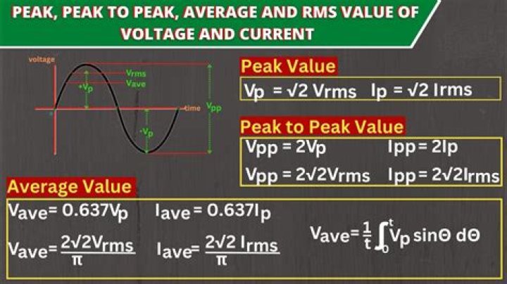 How do you find peak value of voltage?