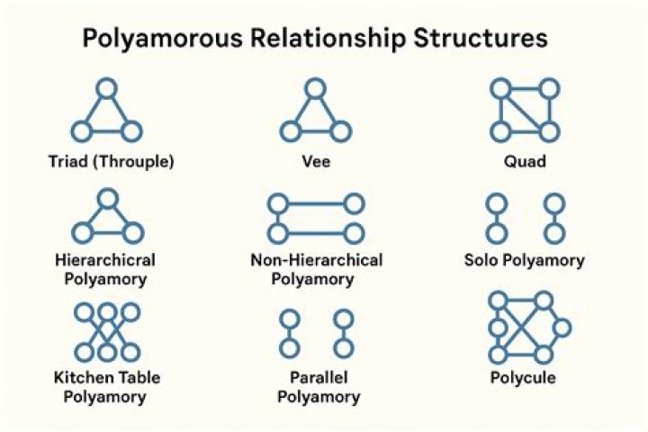 How do you find polyamorous people?