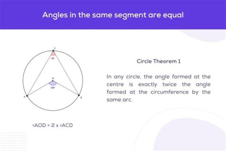 How do you find the angle outside of a circle?