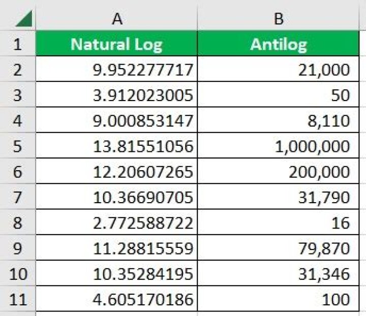 How do you find the antilog value?