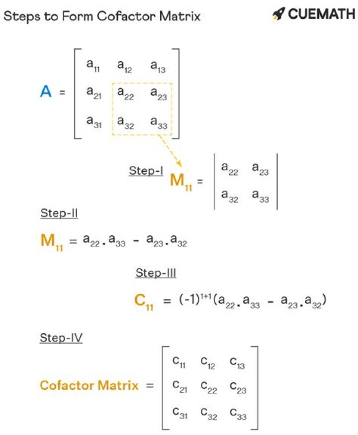 How do you find the cofactor of a 2x2 matrix?