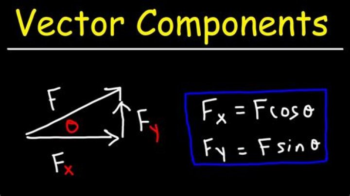 How do you find the components of a vector?