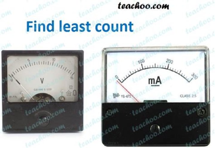 How do you find the least count of voltmeter and ammeter Class 10?