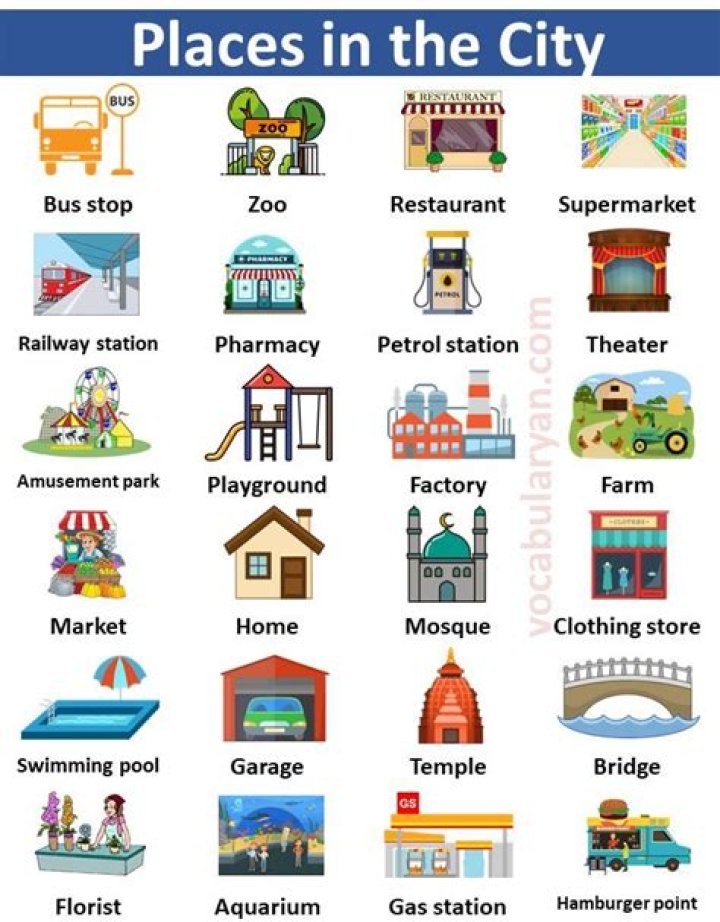 How do you find the nature of a city?