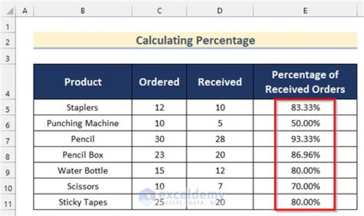 How do you find the percentage of a sum?