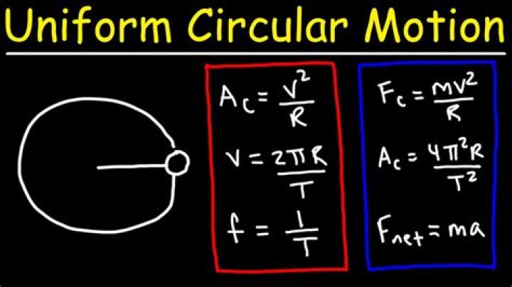 How do you find the period of a motion?