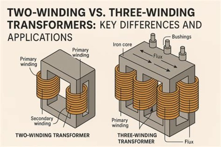 How do you find the primary winding of a transformer?