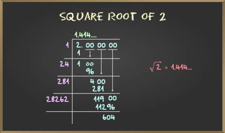 How do you find the root of 2?