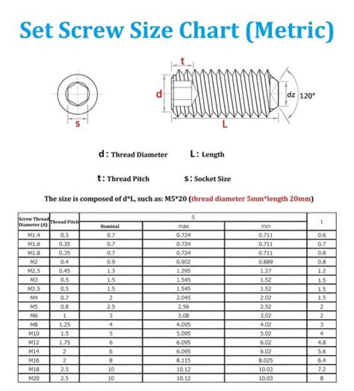 How do you find the set size?