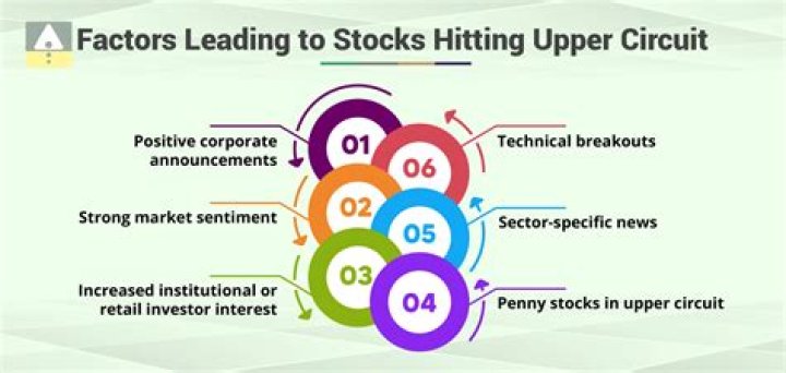 How do you find the upper circuit of a stock?