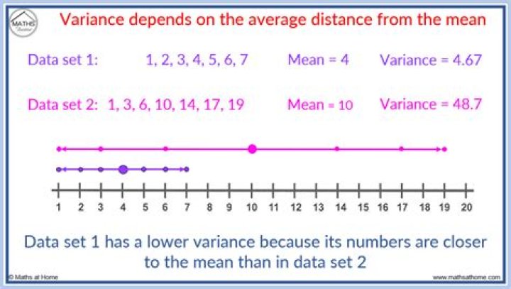 How do you find the variance on a calculator?