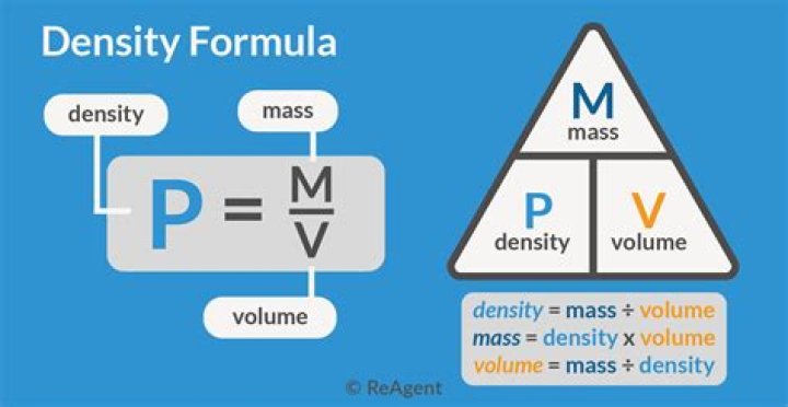 How do you find the volume of an ethanol?
