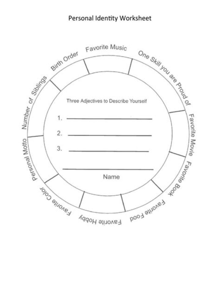 How do you find your identity?