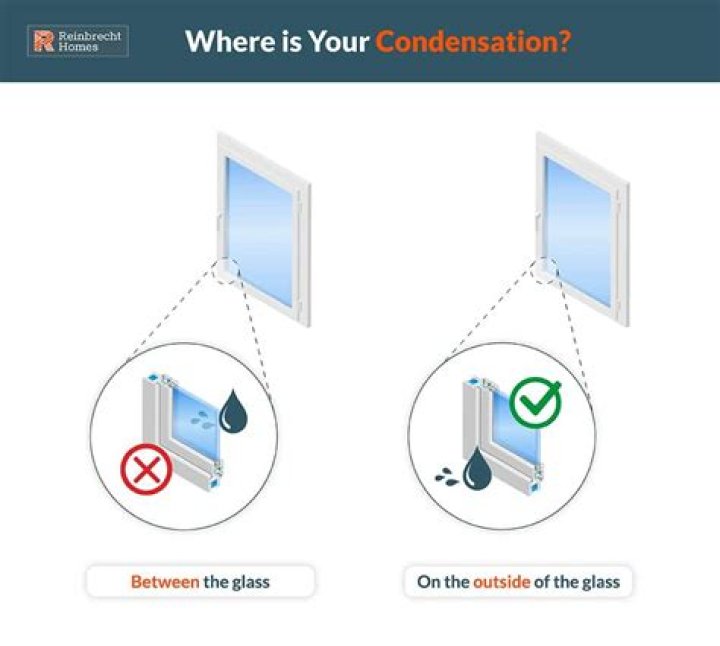 How do you fix condensation on windows?