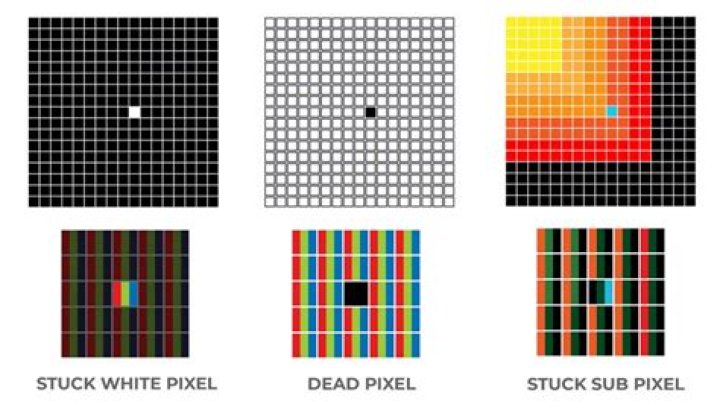 How do you fix hot pixels on an OLED TV?