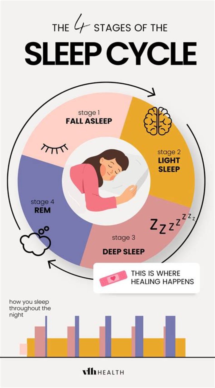 How do you flip your sleep cycle?