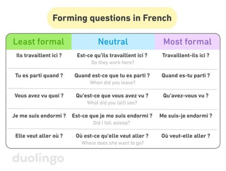 How do you formally ask a question in French?